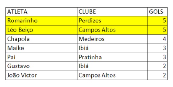 Artilheiros Copa Ampla 2013